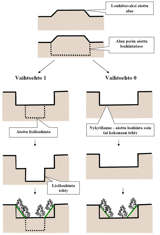 49 Kaaviokuvassa ei ole huomioitu erikseen esim. kiviaineskasojen ja kierrätystoiminnan sijaintia.