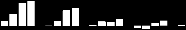 Kertaluont. erät -11,8 milj. Kertaluont. erät -2,2 milj.