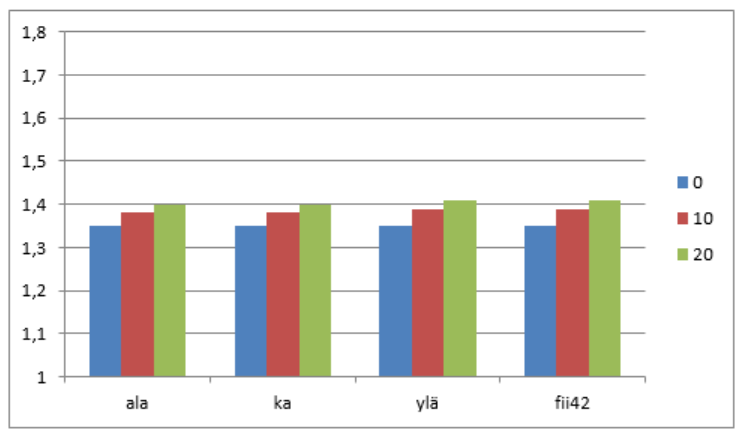 123 kombinaatiolle 1 käytetään kombinaatiolla 2 laskettua seinäpituutta, jolloin tukiseinä on myös tällöin ylimitoitettu alapään pyörähtämistä vastaan (voidaan ajatella, että kestävyyttä pienennetty).