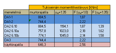 232 Liite 2