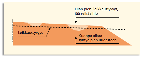 raskaampikin Auton tai traktorin alusterä Säädettävä raskas tielana Jos kuoppia