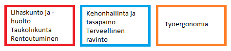 65 hoitaisin tulevaisuudessa eri tavalla.