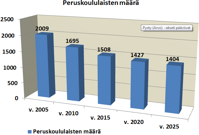 osuuden merkittävää kasvua, jotka molemmat ovat kaupungin kehityksen kannalta