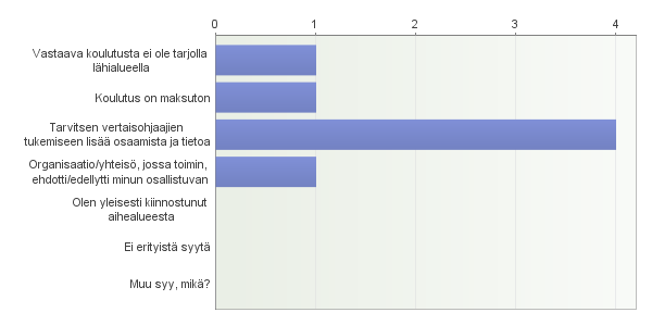 Yhteenveto 8 4. Mikä sai sinut ensisijaisesti osallistumaan tähän koulutuspäivään. 5. Koulutuksen tavoitteena on lisätä tietoa/osaamista vertaisohjaajien tukemisesta. Vastasiko ko.