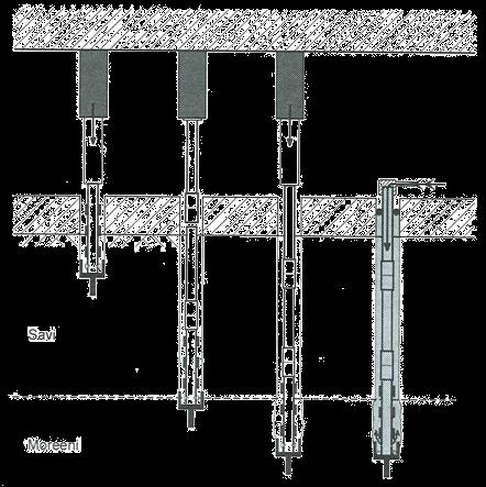 Tyypilliset paalukoot RR115/8, RR140/8 ja RR140/10 Lyhyet paaluelementit puristetaan kellaritiloissa hydraulisilla tunkeilla maahan ja paalut