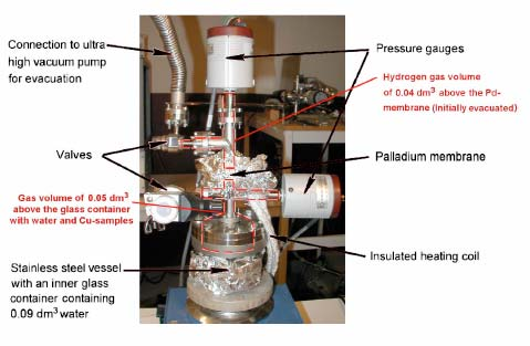 Tutkimuksen toteutus Laitteiston rakentaminen vacuum pump H 2 pressure sensor