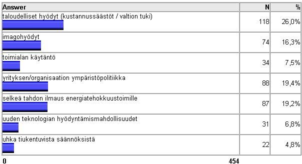 LIITE 1 2.03 Miksi sopimukseen liityttiin [valitse parhaiten sopivat vaihtoehdot] 3.