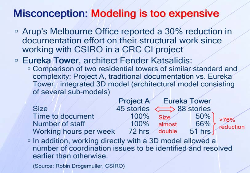 Some 4D Examples DPR Emeryville project Spending in 3D/4D modeling $39,720, which was 0.