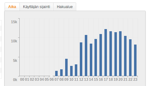 Rajapintojen käytönseuranta CASE HSY http://www.mtv.