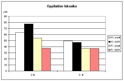 vielä peruskoulun aikana (vrt. esim. Saarela 1991; Buss 1996). KI-tyttöjen (KI = kielikylpy) 3.