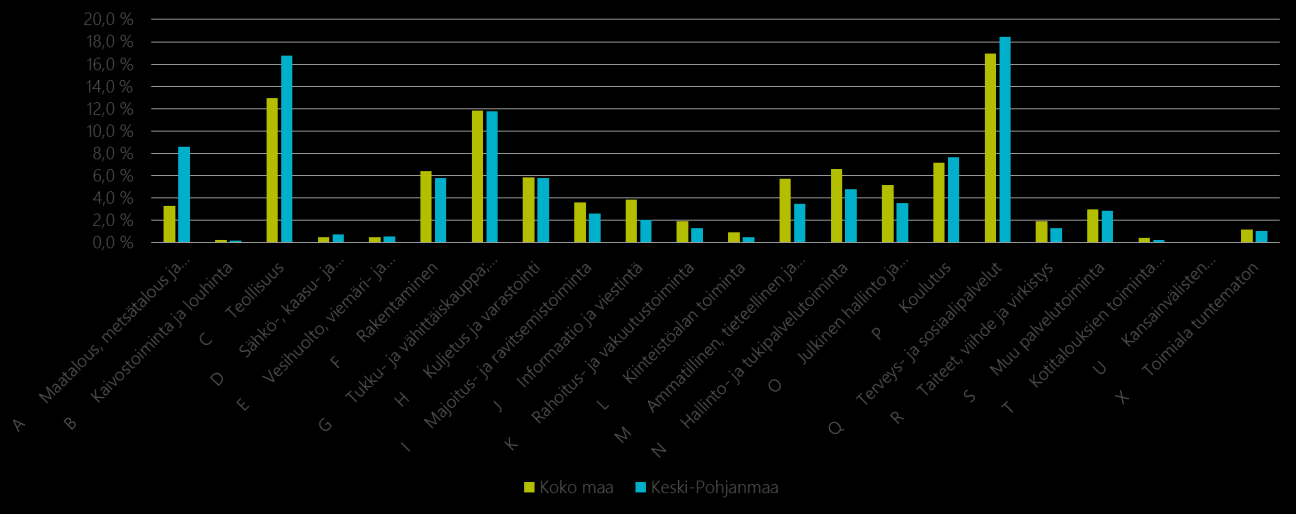 Muutoksen ennakoiminen viimeistään nyt yhteistyössä työterveyshuollon palveluntuottajien kanssa on tärkeää.
