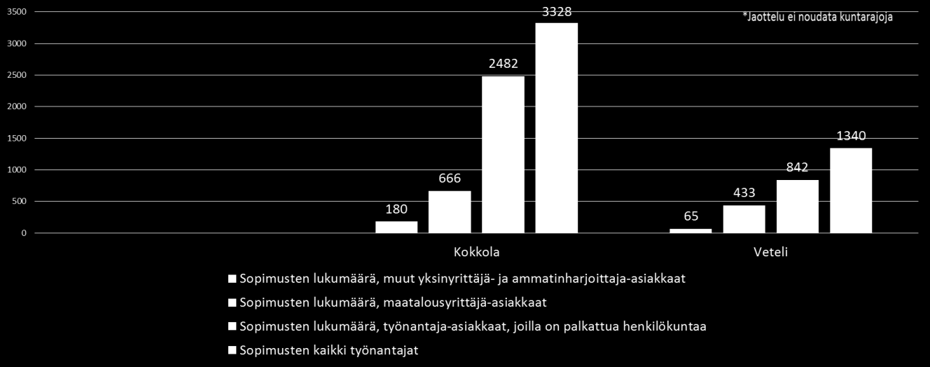 Työterveyshuollossa työskentelevien osalta palvelujärjestelyt voivat edellyttää nykyistä liikkuvampaa ja monipaikkaisempaa työtä.