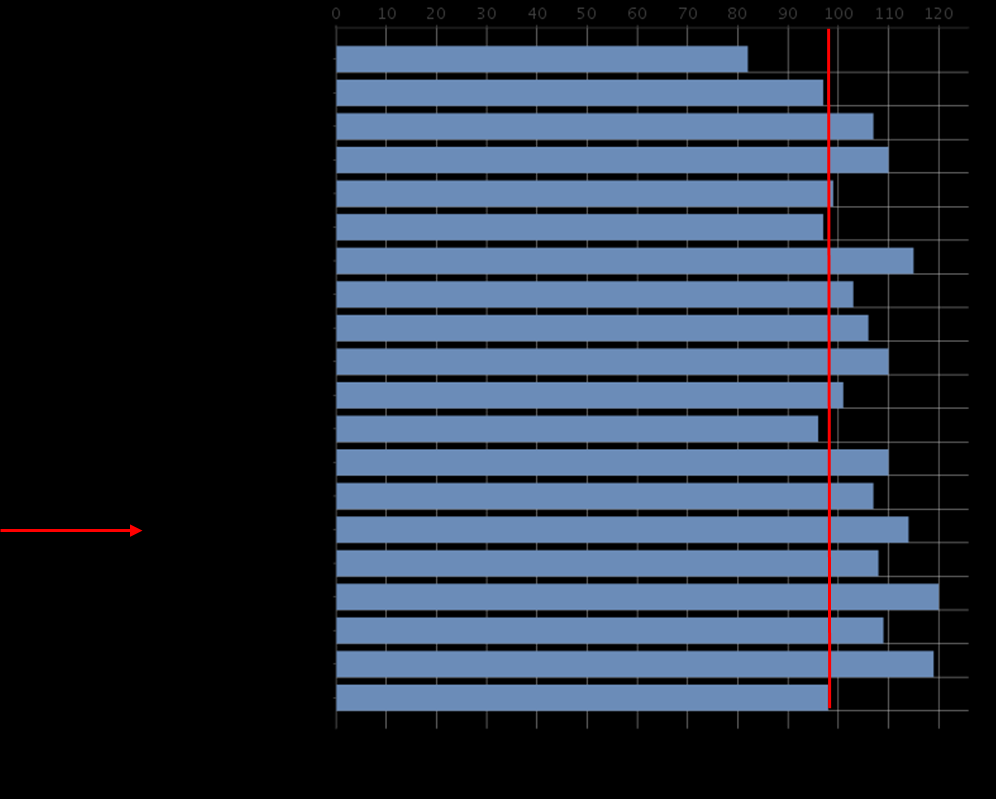 4.4 Sairauspäiväraha ja työkyvyttömyyseläkkeet Sairauspäivärahaa saaneita 25-64 -vuotiaita Keski-Pohjanmaan maakunnassa oli koko maan keskiarvoa enemmän.