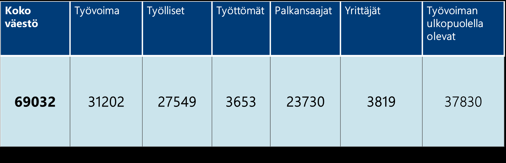 MAAKUNNAN PERUSTIEDOT: Keski - Pohjanmaa 1.