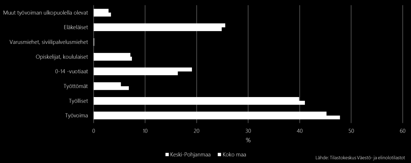 koskevaa ennakkotietoa. Tarkasteltaessa tietoa työterveyshuoltopalvelujen järjestämisen näkökulmasta, palvelujen tarve on 23730 palkansaajalla ja 3819 yrittäjällä.