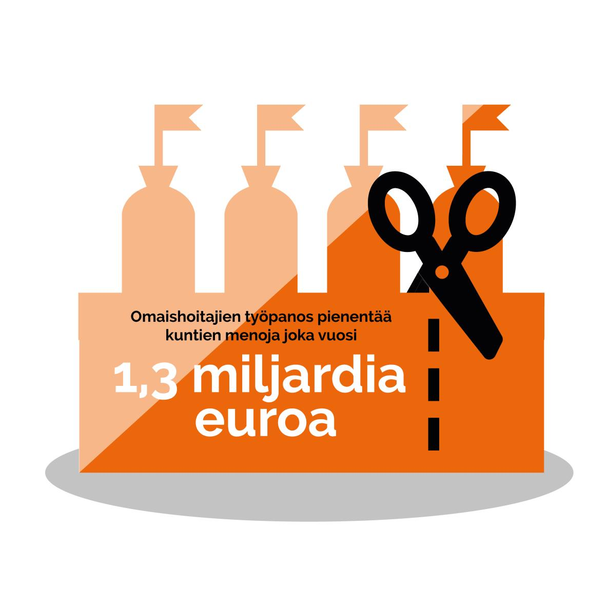 14 infografiikkaa, vaan jonkinlaista kuvitusta (Kuva 1.).