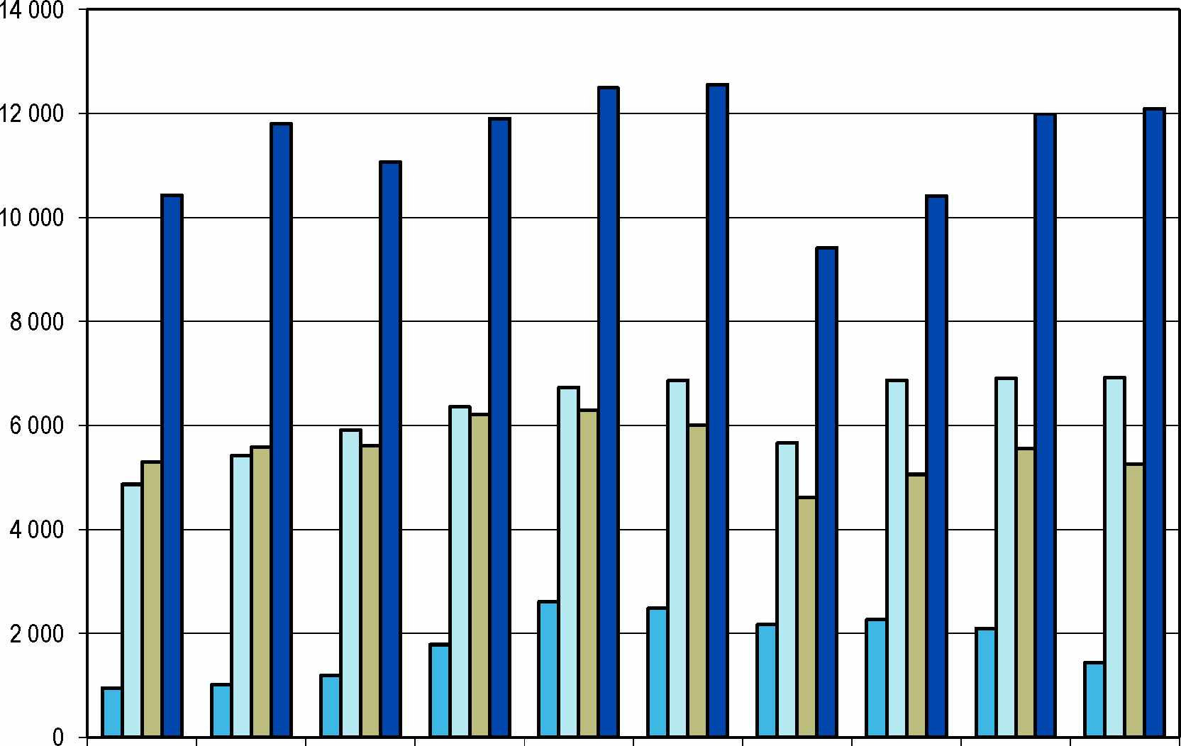 1.3 K uljetusvälineiden ja konttien kuljetukset Suomen satam ien kautta Tavarakuljetukset meritse konteissa ja muissa kuljetusvälineissä ovat lisääntyneet voimakkaasti viime vuosikymmeninä.