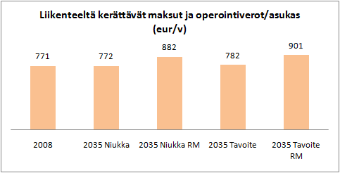 % 16 % 15 % 17 % 13 % 14 % 14 % 14 % 14 % 14 % 8 % 8 % 5 % 3 % 1 %