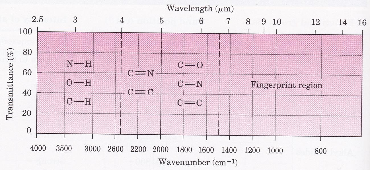 14 säteilyä. Valon läpäisyä (transmitted light) tutkimalla saadaan selville, kuinka paljon energiaa on absorboitunut eri taajuuksilla.