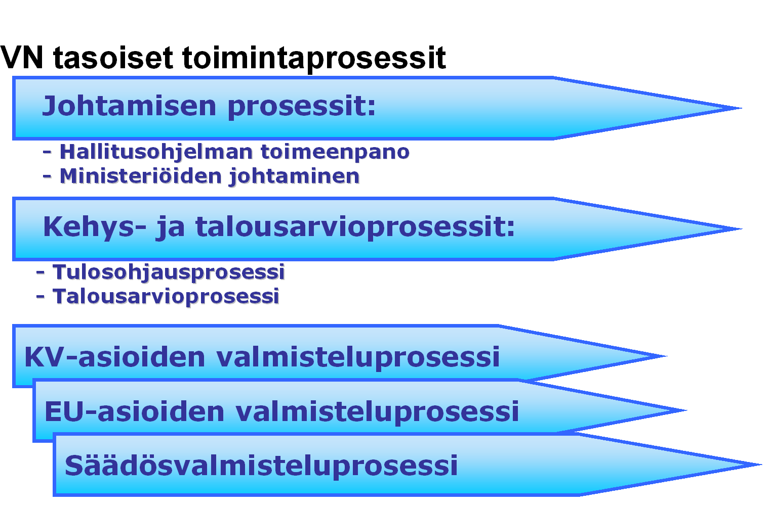 Yhteiset