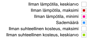 päivinä, kasvustot eivät saaneet riittävästi valoa ja siksi valmistuminen