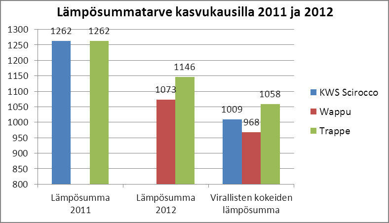 typpiportaalla.