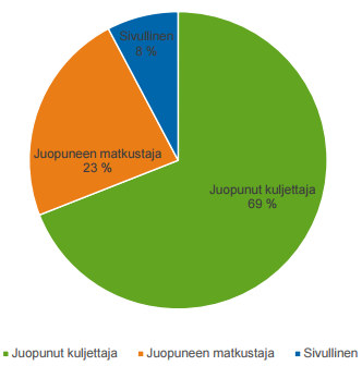 ) Kaavio 1 ja 2 osoittavat rattijuopumukseen kuolleiden ja loukkaantuneiden määrää vuosien 2006 ja 2015 välillä.