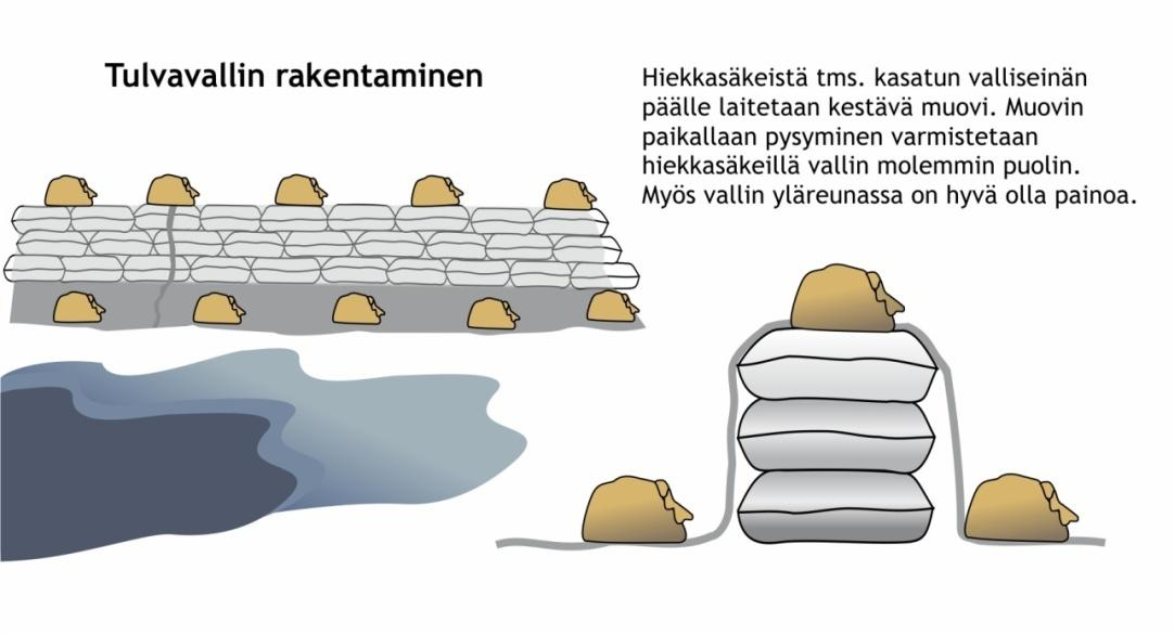 Kittilä ja Kemijärvi Vesistön säännöstely ja poikkeusluvat Käytössä nykyisin Kemijoen valuma-alue 10.4.