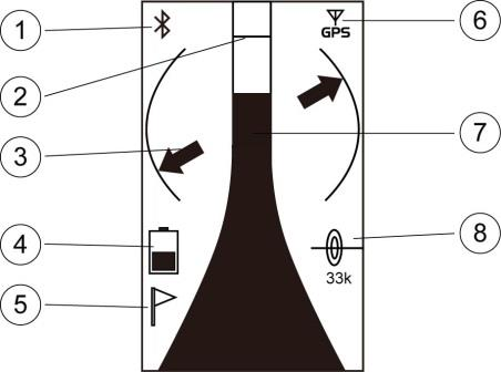 3 User Controls/Connections Käyttö/Kytkennät 3.1 Vastaanotin 3.1.1 Näyttö Näyttö on pistematriisi näyttö. Näyttö muuttuu sen mukaan, mikä toiminto on käytössä.