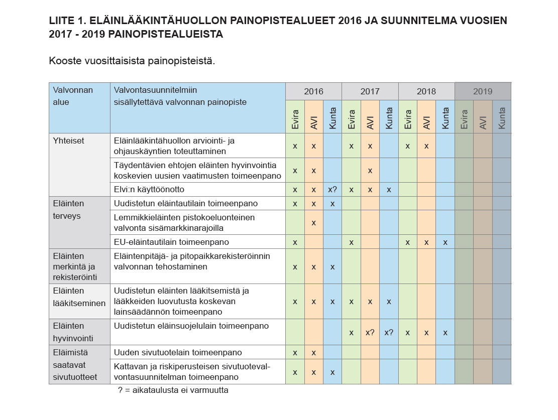 Imatran seudun ympäristöterveydenhuolto Liite 20