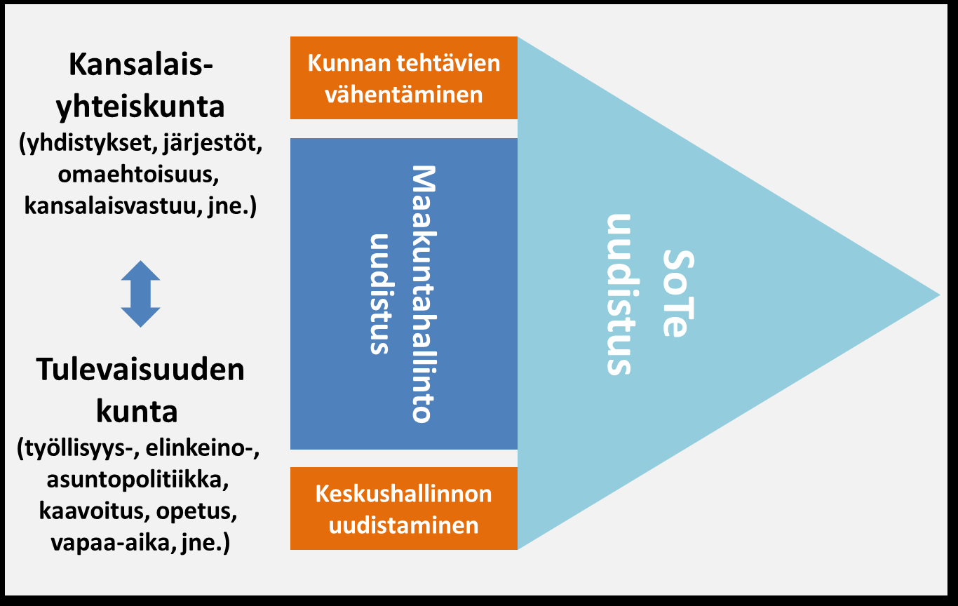 Osallisuus ja