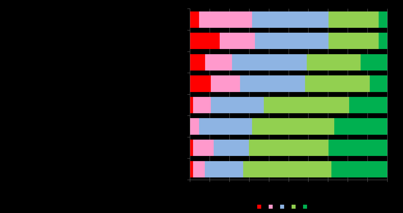 Arviot voimavarojen vahvistumisesta : konteksti (1= ei lainkaan 5=erittäin