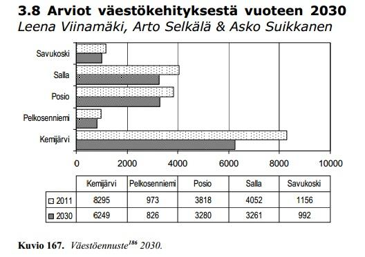 Lapin kunnat rakennemuutoksien