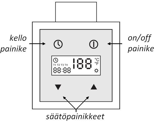 sivu 6/7 KTX-3 käyttöohje Etupaneeli: Näyttö: KELLONAJAN ASETUS: 1. Lämmityselementti käynnistetään painamalla oikealla ylhäällä olevaa on/off -painiketta. 2.