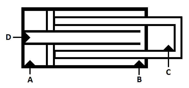 6 2.1 Sekundääriohjaus Sekundääriohjaus on yksi energiatehokkaimmista ohjausmenetelmistä hydraulimoottoreille [9].