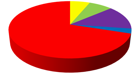 39 STRAP jännitysvoiman jakaantuminen, kun x = 26,4 m ja t = Elastinen lyheneminen 0 % Relaksaatio -4 % Kutistuma + viruma -8 % Jännevoima 68 % Kaapelikitka -15 % Mutkaisuus -3 % ankkuriliukuma 0 %