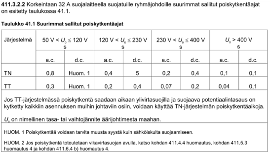 suojatuille ryhmäjohdoille. Suuremmat (enintään 5 s.