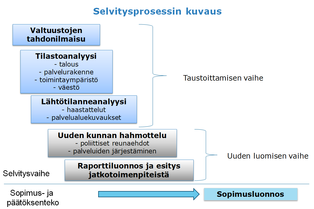 NEUVOTTELUT HALUKKAIDEN KANSSA