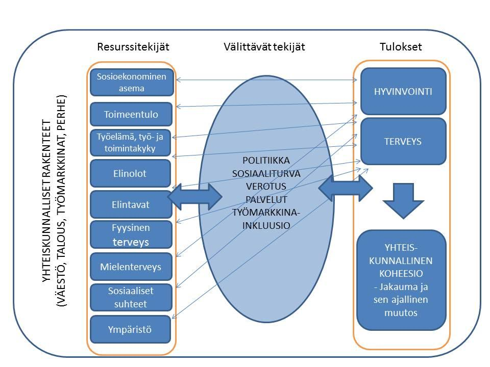 Monitieteinen