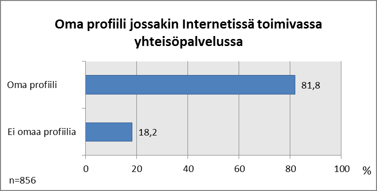 homo varusmiesten datingOlemme dating valettu