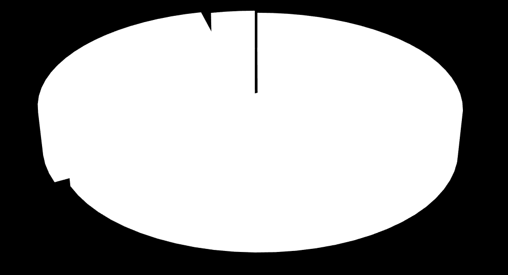 valmistumisen jälkeen % Valmistumisen