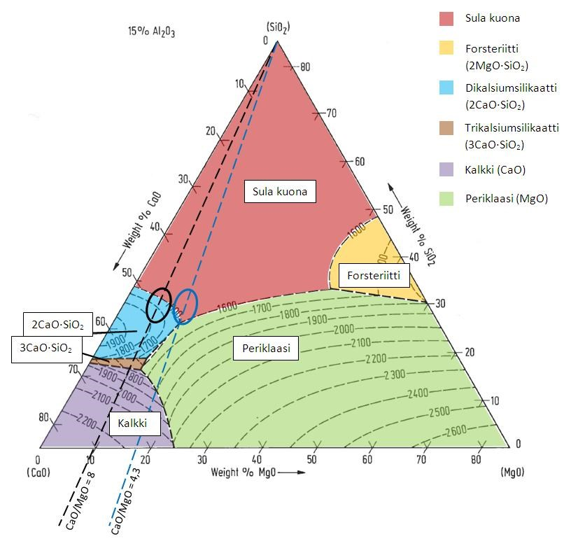 C:ssa (muokattu lähteestä: Slag Atlas). Kuva 47.