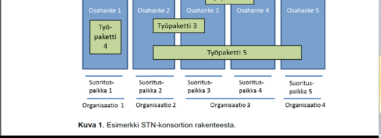 osahanketta Kaksi