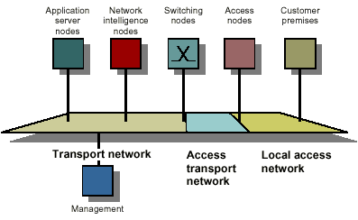 Siirto: Transmission network.8.