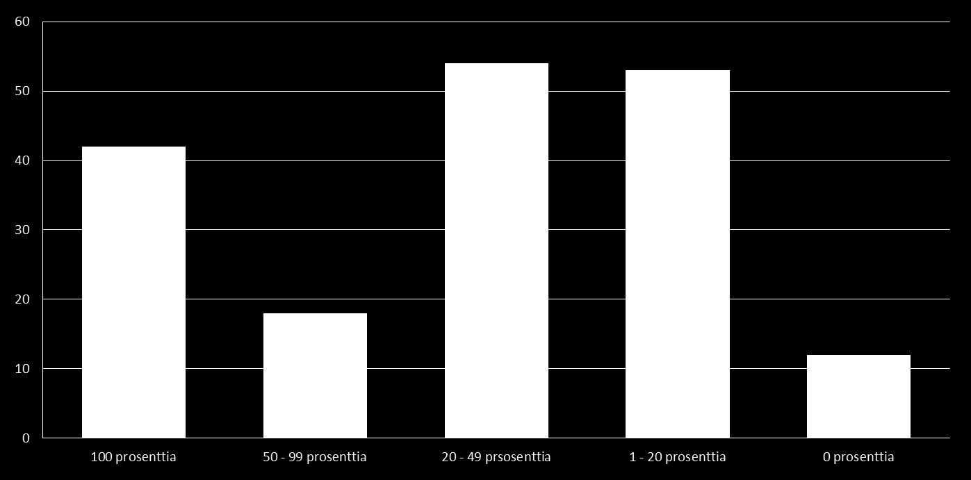 mukaan (oppisopimus, opl-muotoinen