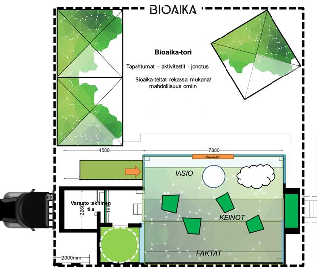 Bioaika-rekka ja -tori Huomioithan alla olevat tiedot Bioaika-tapahtuma-alueen sijainnista. Rekka tarvitsee tasaisen paikan ja helpon kulkuväylän, ei jyrkkiä mutkia.