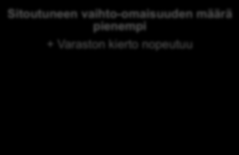Yhteenveto tehdaskalenterin vaikutuksista kuorman ja kapasiteetin hallinnassa Kuvassa tehdaskalenterin