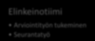 Heidän on tunnistettava päätökset, joilla mahdollisesti on yritysvaikutuksia ja lisäksi heidän on laadittava