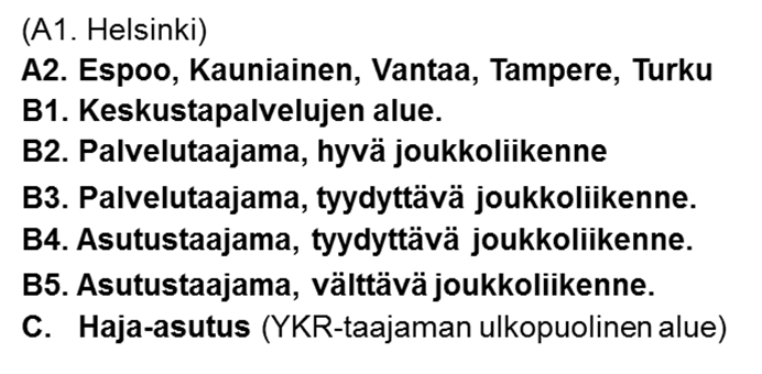 vakio aluetyypistä riippumatta =>