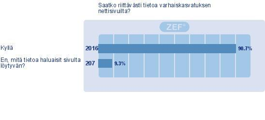 Sähköisten palveluiden käyttö (Kaikki) 1. Saatko riittävästi tietoa varhaiskasvatuksen nettisivuilta?